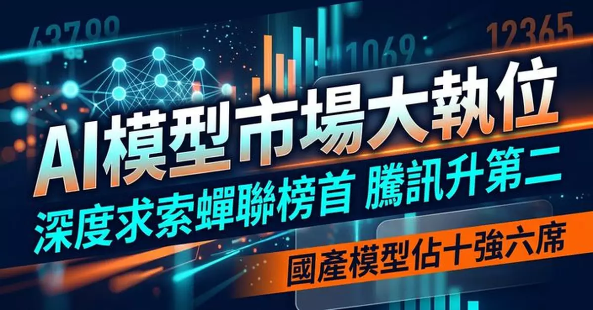 OpenRouter 一周模型用量榜  DeepSeek V4 Flash蟬聯榜首 騰訊Hy3升上第二