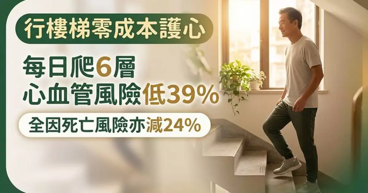 每日爬樓梯有助長壽？研究揭：心血管死亡風險低39%