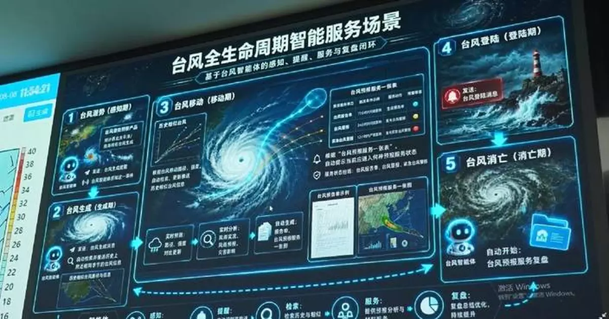 浙江應用數碼科技強化颱風「白海豚」防禦