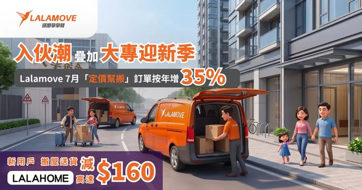 新樓入伙潮加開學季夾擊 Lalamove 7月搬運需求急升 九龍灣增35%居首