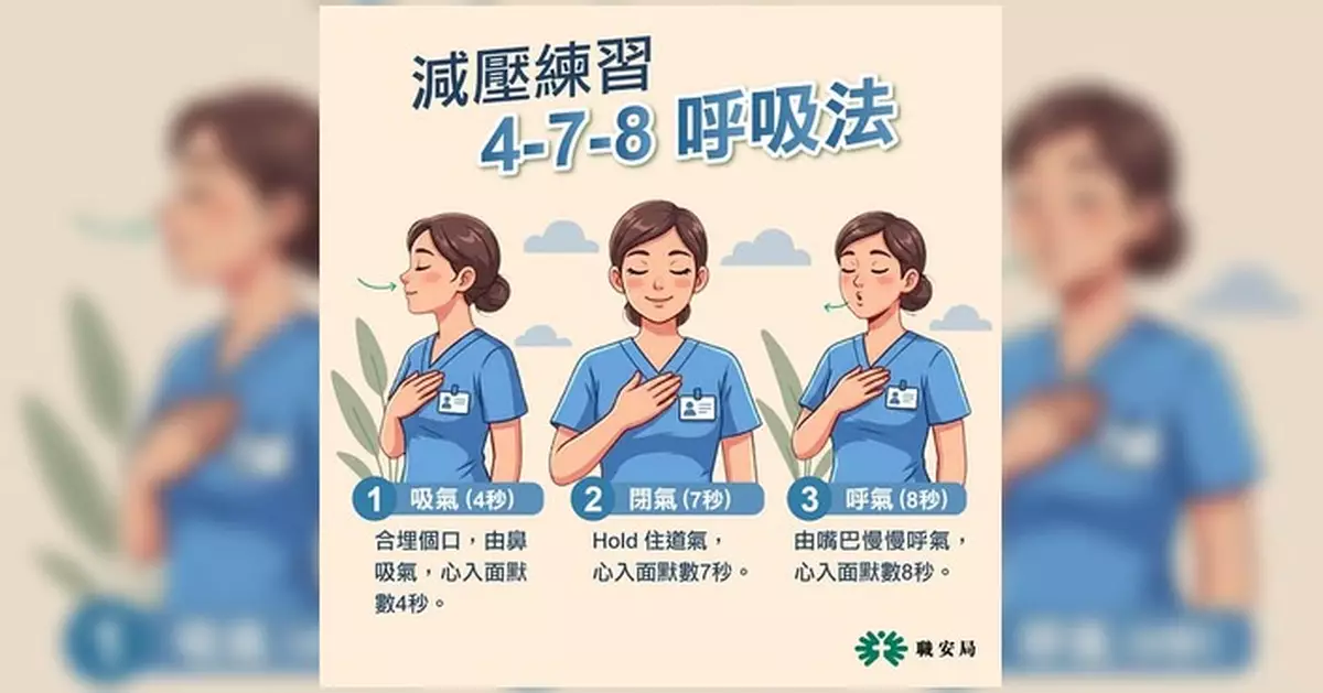 職業安全健康局推4-7-8呼吸法 助醫護忙碌中一分鐘減壓