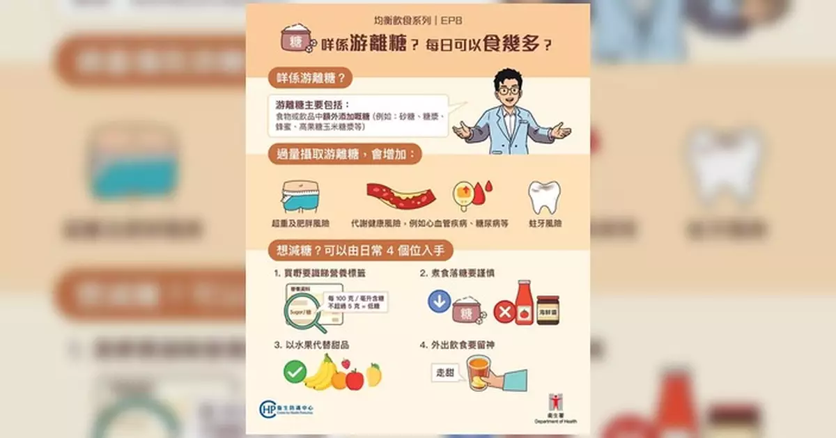 衞生防護中心講解游離糖攝取標準 每日應少於總能量10%