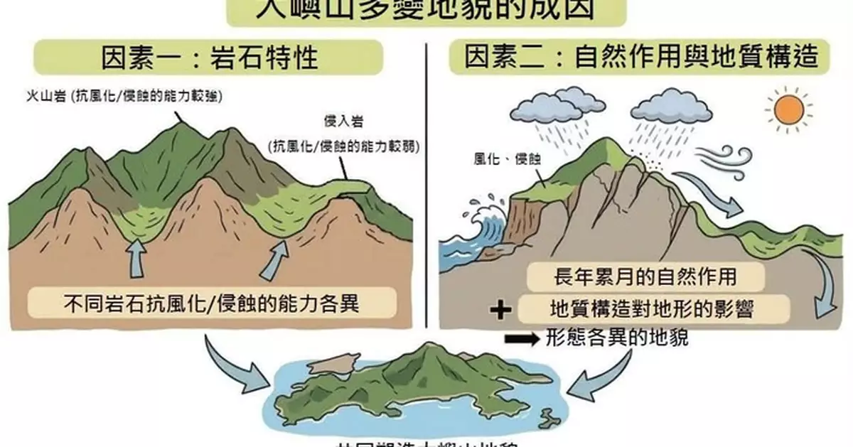 土木工程拓展署推新一輯地理網誌 解構大嶼山高低起伏地貌成因