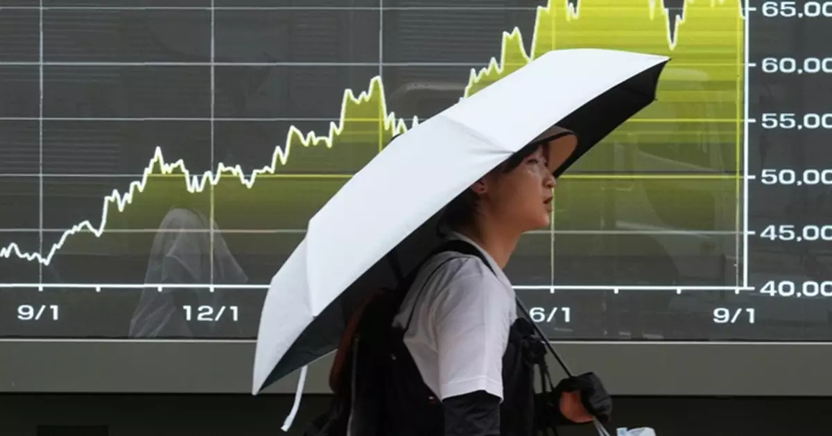 日股收升806點或1.26% 單周仍跌逾千點