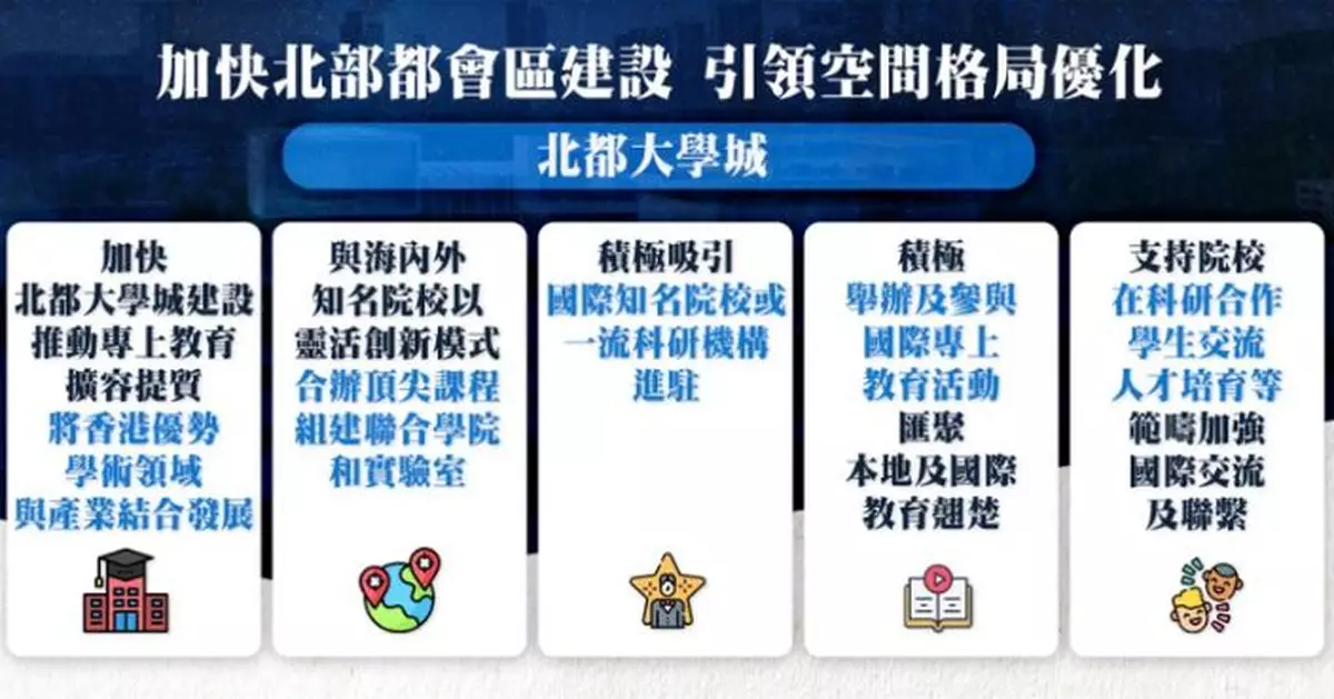 施政報告/五年規劃 | 圖解北都大學城擴容