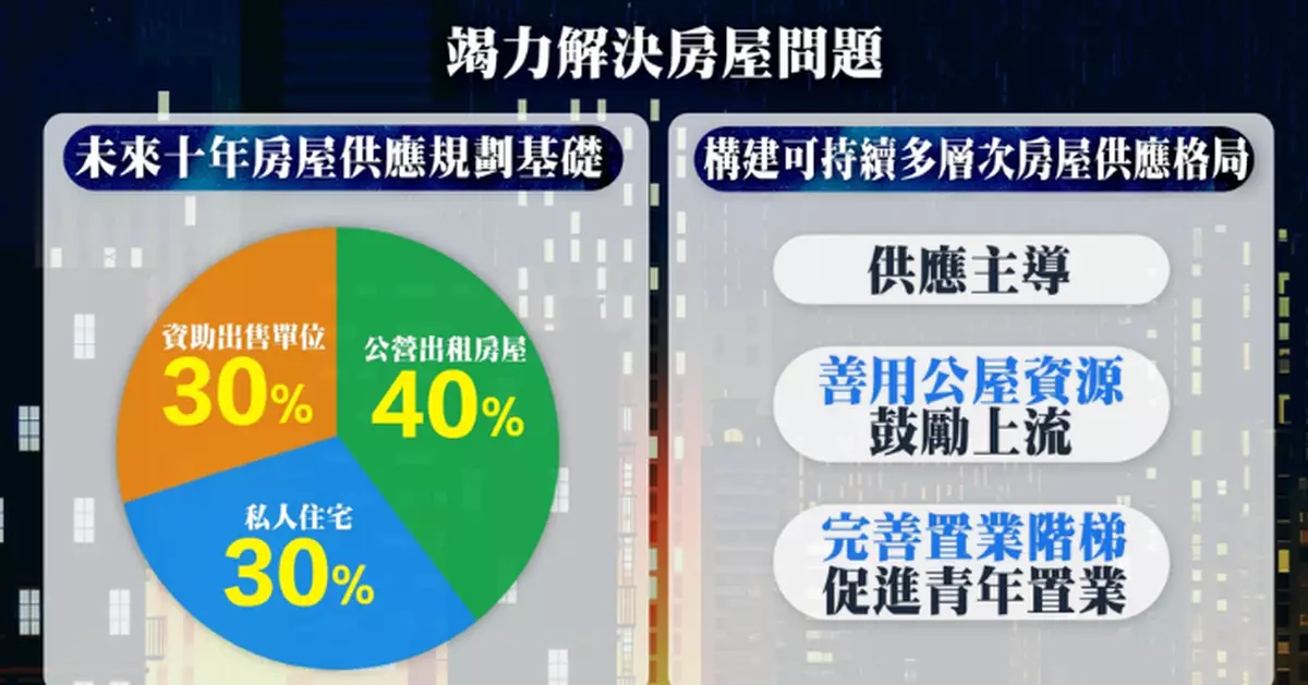 施政報告/五年規劃 | 圖解住房難題怎解決