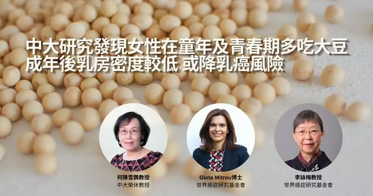 中大研究：女性在童年及青春期多吃大豆 成年後或降低患乳癌風險