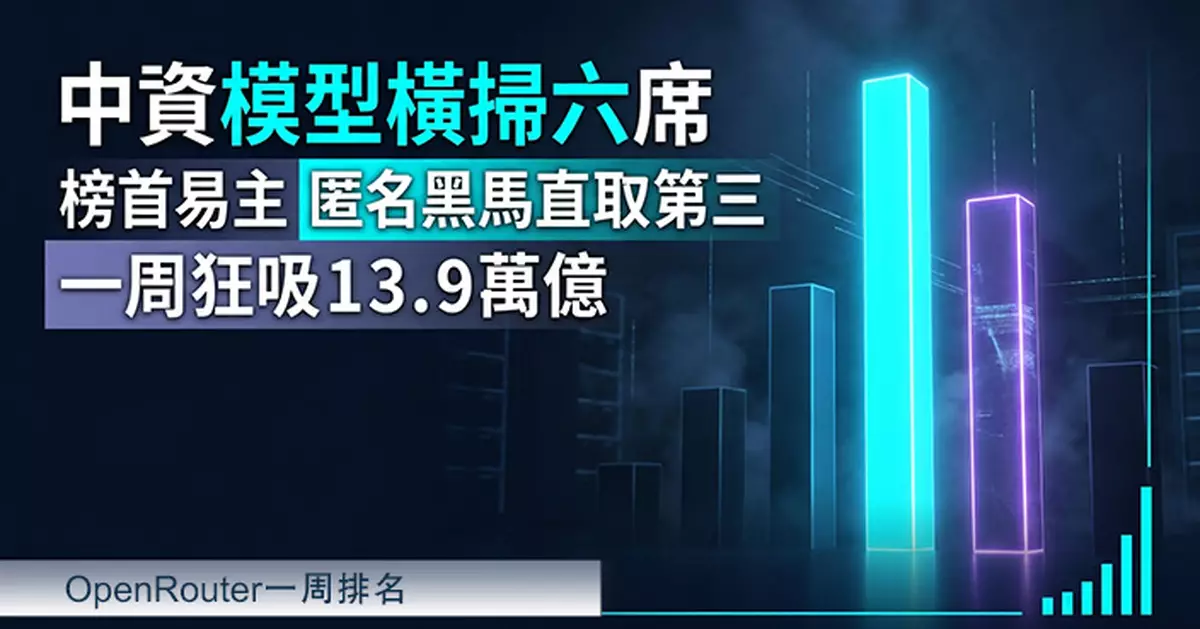 OpenRouter一周排名 DeepSeek V4.1 Flash升上榜首 神秘模型Space Bunny Alpha新上榜直取第三