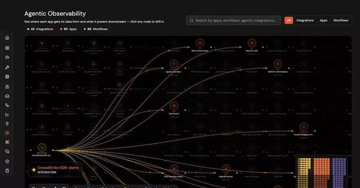 Airrived推代理式可觀察性 助企業實時監控AI代理決策