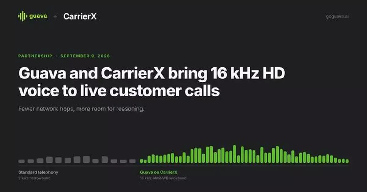 顧華與CarrierX合作推16千赫高清語音 提升受規管行業通話質素