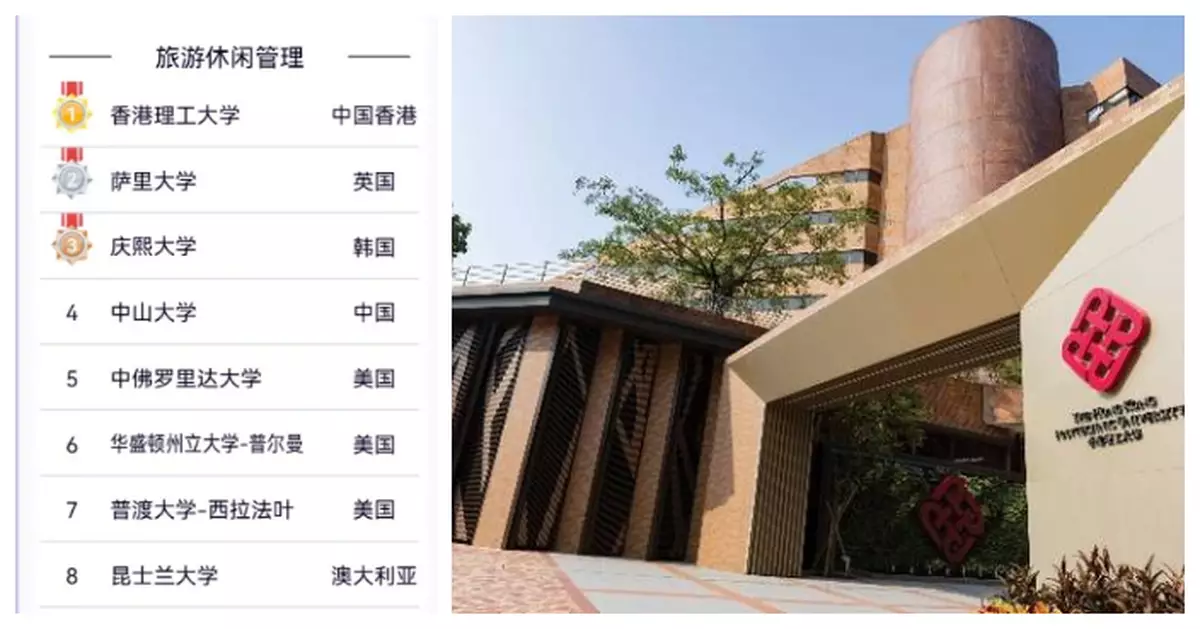 最新「軟科世界學科排名」港90學科列全球50強　理大兩學科勇奪世界第一