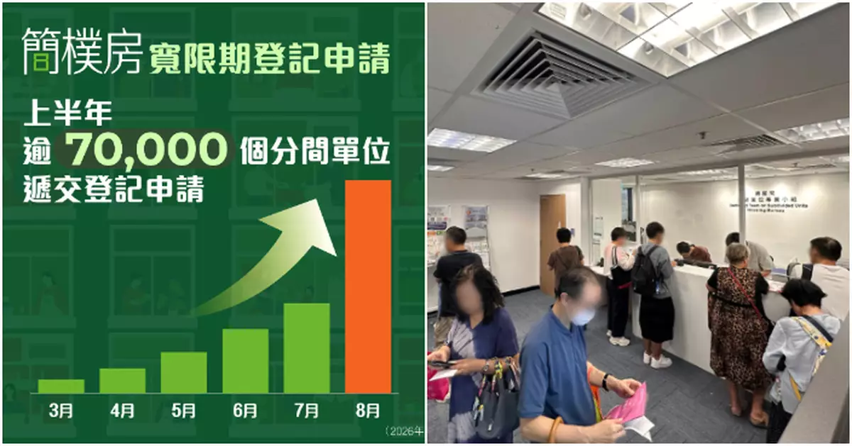 何永賢：簡樸房首半年收逾7萬個分間單位登記申請  8月升幅顯著