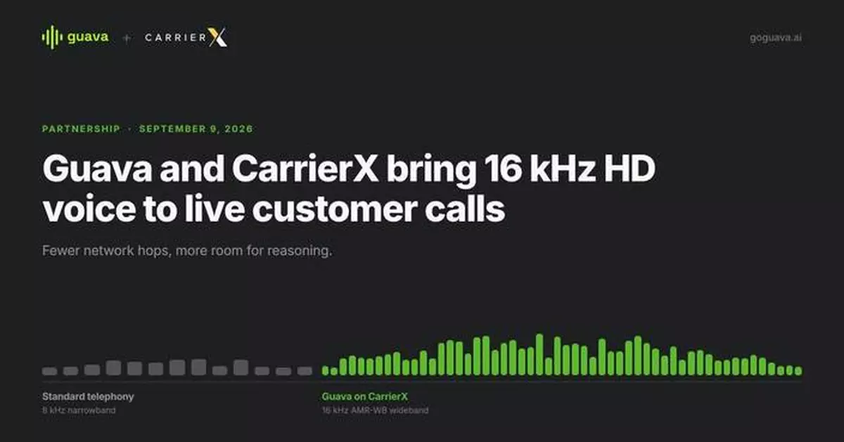 Guava與CarrierX合作 為客戶通話引入16 kHz高清語音