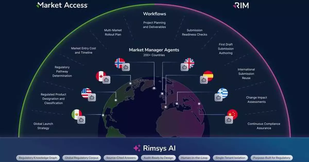 Rimsys推AI原生Market Access 助醫療科技公司評估市場可行性