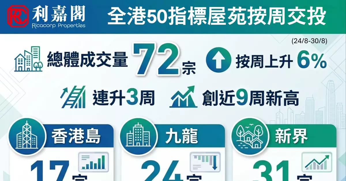 滯後數據藏曙光 一手熱銷撬動二手冰山