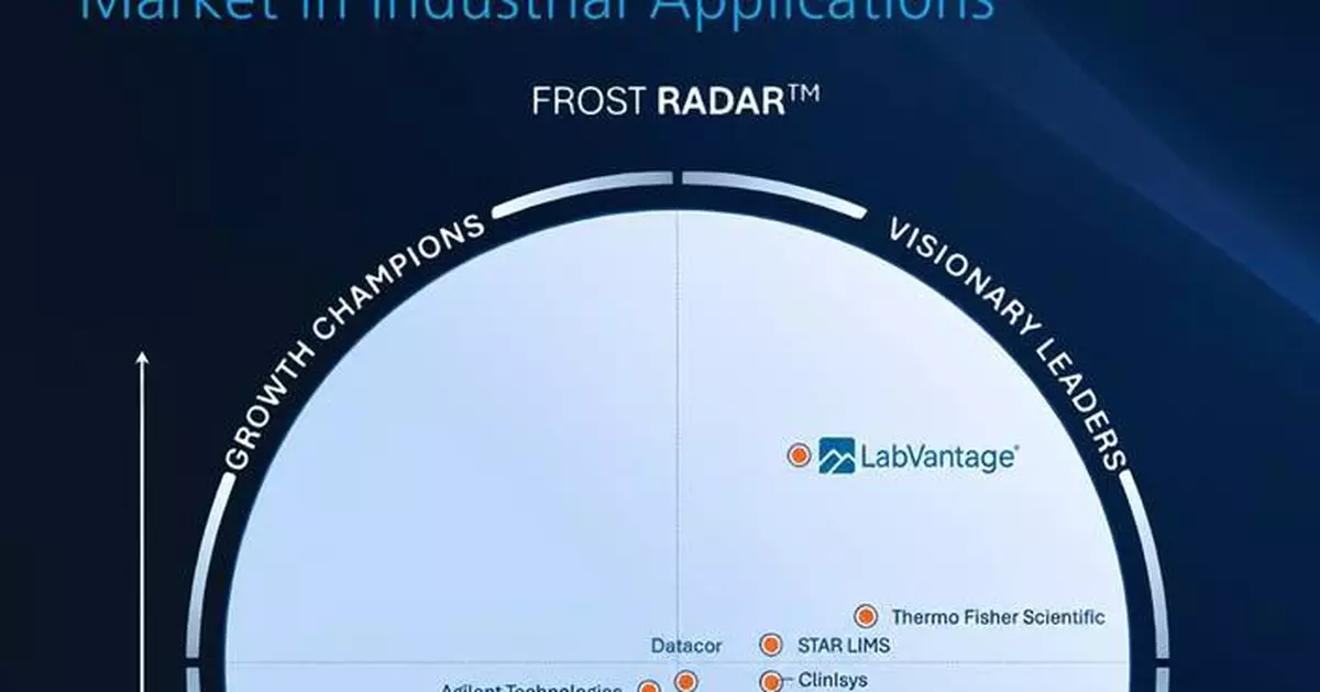 LabVantage獲Frost &amp; Sullivan評為生命科學及工業LIMS遠見卓識領袖