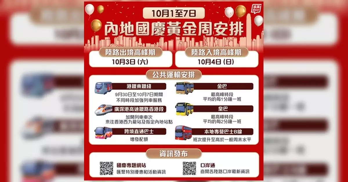 國慶黃金周各口岸料現人潮 10月4日下晝為回港高峰 籲市民預留交通時間
