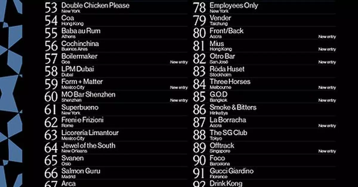 THE 50 BEST BARS「THE 50最佳酒吧」公布2026年度第51-100名擴展榜單