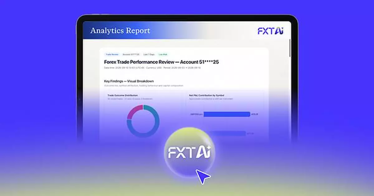 FXT推出FXT AI：多智能體交易助手，助力市場洞察、風險認知與交易者能力提升