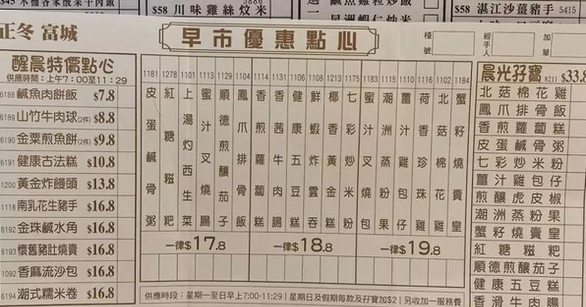 太子中高檔火鍋店推「破底價早茶」以超平點心搶客掀熱議