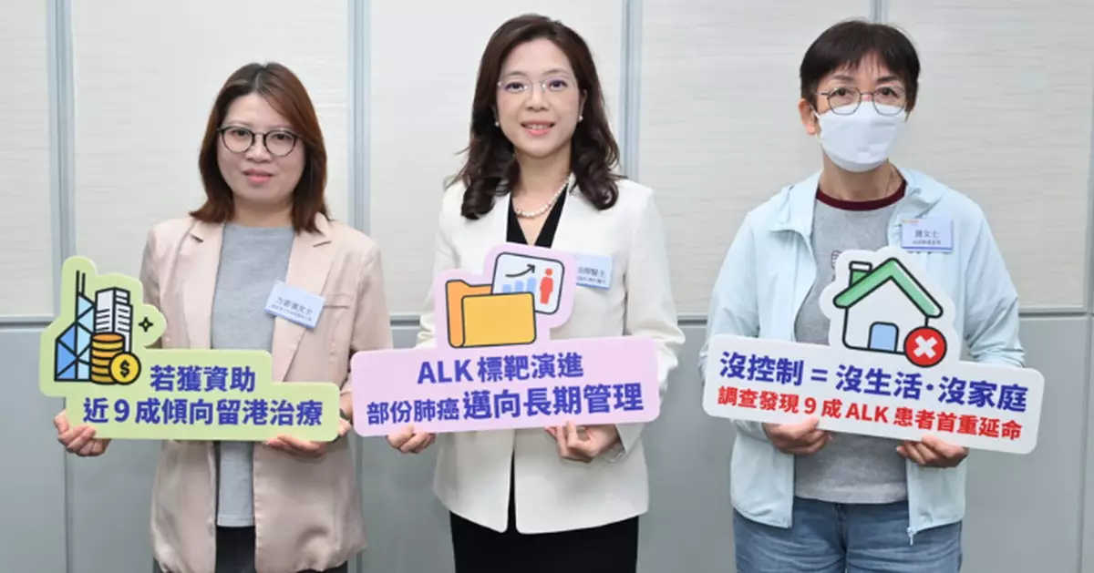 部分肺癌邁向長期管理　調查：若獲政府資助　近九成ALK陽性患者欲留港治療
