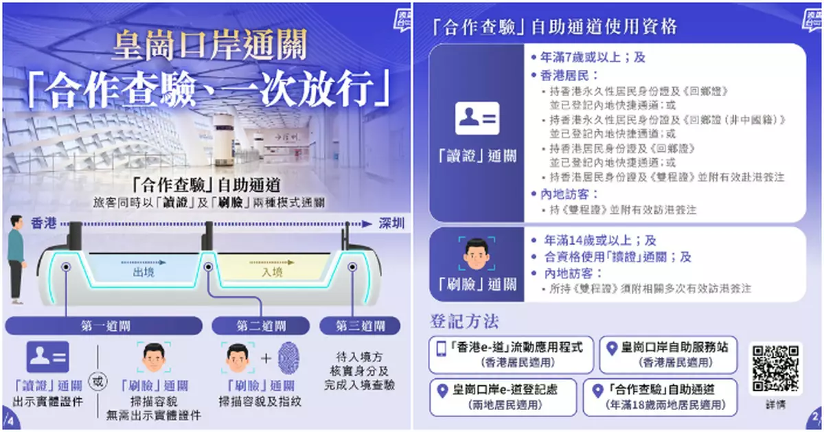皇崗口岸下周一開通　設134條「合作查驗」自助通道排隊一次即過關