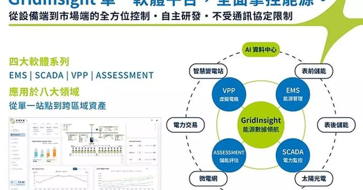 智電系統GridInsight EMS新介面將於能源週亮相 兼顧大型案場與表後用戶