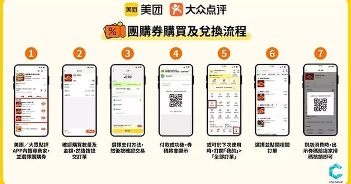COD Group宣布與美團展開電子禮券合作