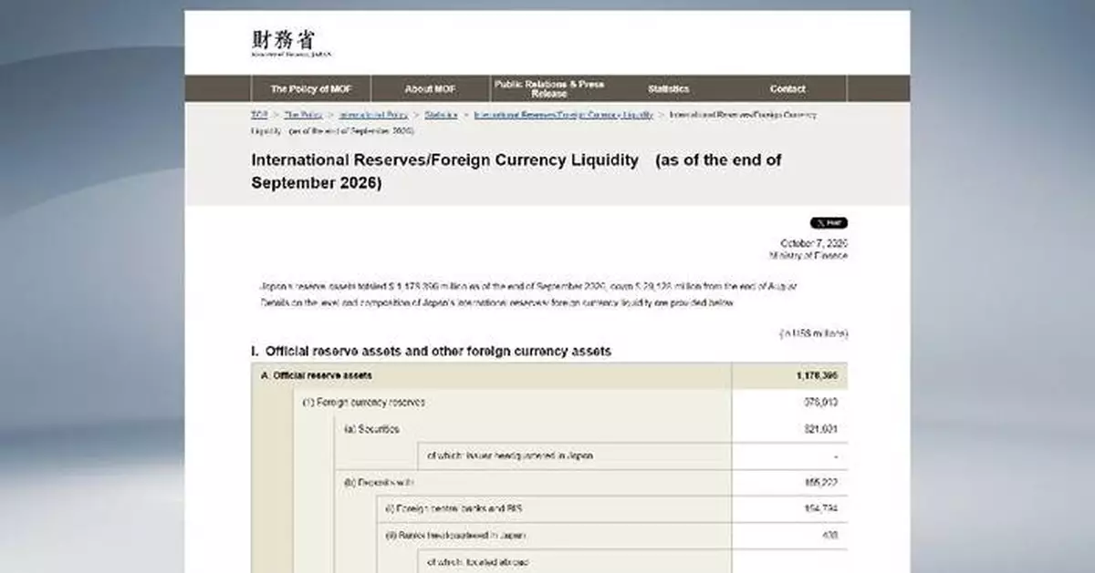 日本外匯儲備連跌五個月 九月底約1.18萬億美元