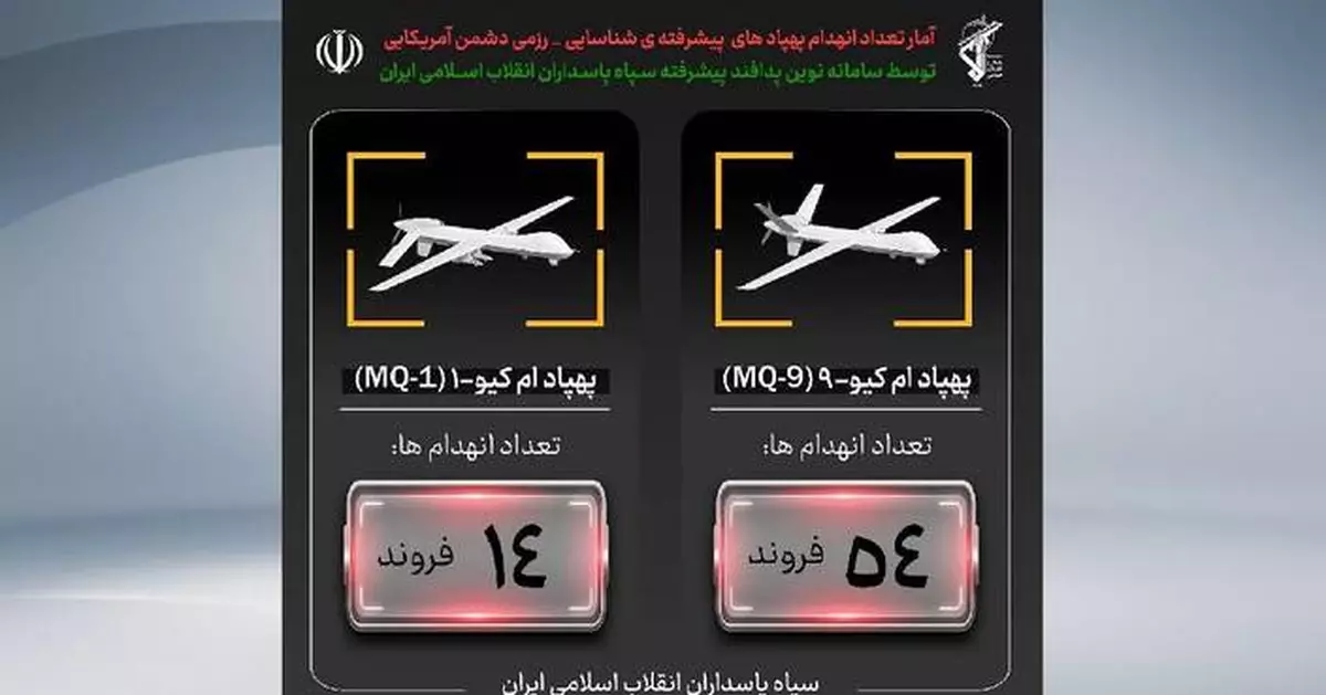 伊朗宣佈：擊落美軍MQ-1無人機