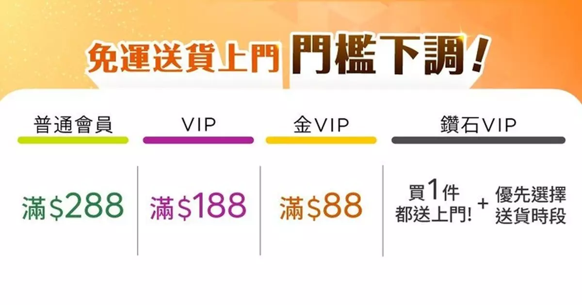 HKTVmall 免運費門檻大劈價 鑽石 VIP 幾近免門檻 普通會員由 $400 降至 $288