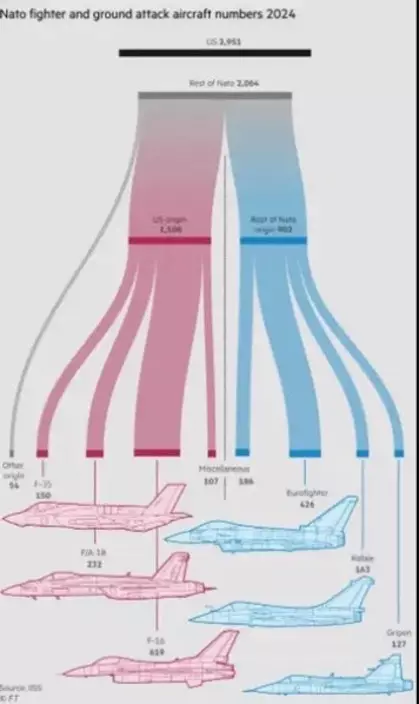 截至2024年,北約成員國的戰鬥機和地面攻擊機數量