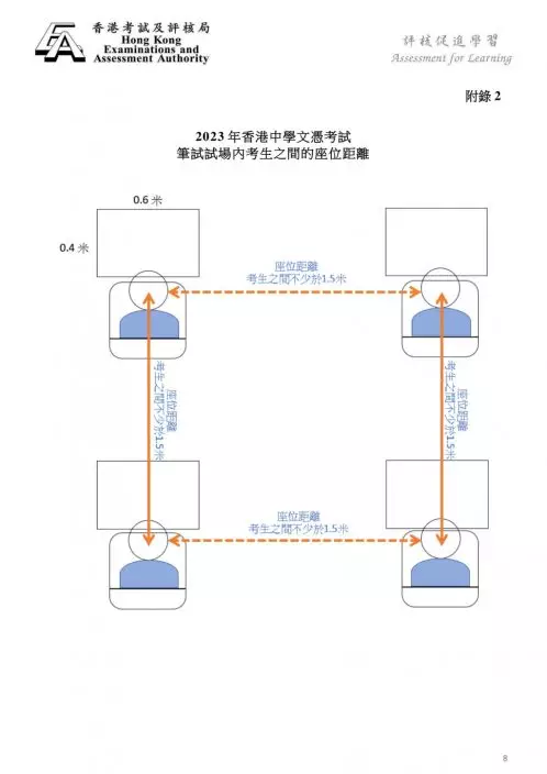 在試場實施的預防措施及應變安排(八)。網上截圖