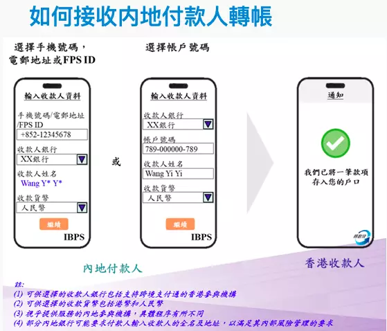 跨境支付通。香港銀行同業結算有限公司網站截圖