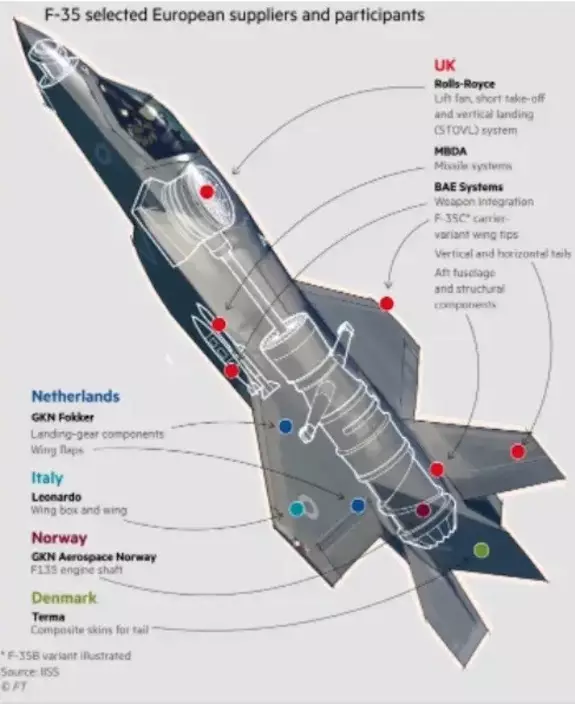 美國F-35相關信息
