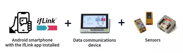 Toshiba Launches Overseas Business in ifLink, its Open IoT Platform for Easy Access to IoT Services