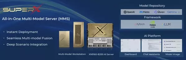 SuperX Launches New All-in-One Multi-Model Server Series, Redefining Enterprise AI Productivity