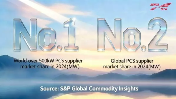 S&amp;P Global: World's No.1 PCS (>500kW) Market Share for Kehua