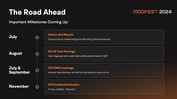Stay bullish on US stocks but add Singapore names as hedge: Moomoo Singapore