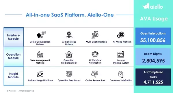 Aiello Secures New Funding to Fuel Expansion Across Japan and Southeast Asia