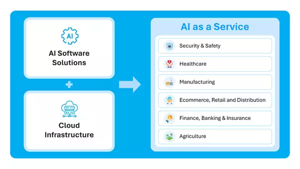 TMA Solutions Launched AI as a Service: Empowering Digital Transformation Across Industries