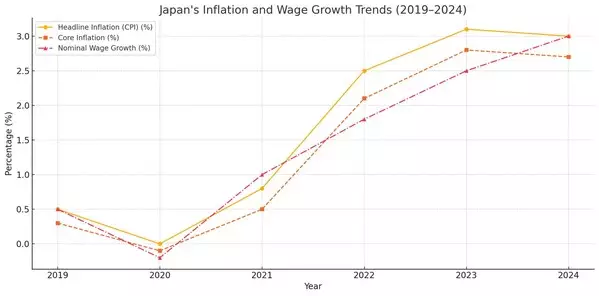 Bybit FX Insight: Yen Carry Trade Outlook for 2025 and the Future of the Popular Funding Currency