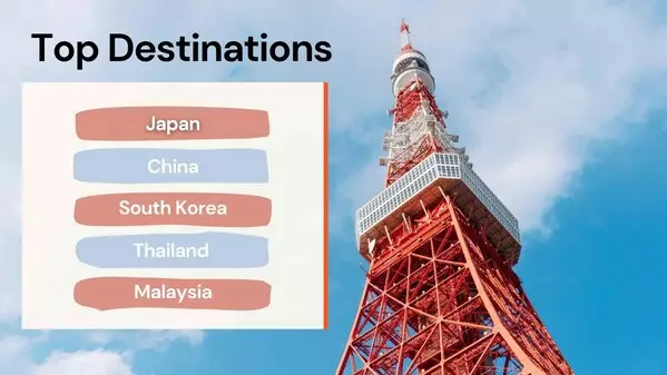 Trip.com Group Witnesses Double-digit Cross-border Growth for May Labour Day Holiday