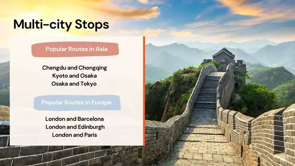 Trip.com Group Witnesses Double-digit Cross-border Growth for May Labour Day Holiday