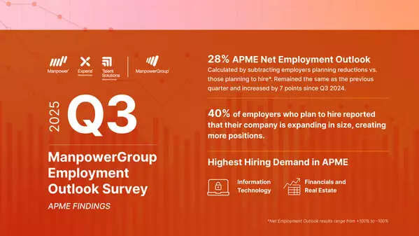 APME Maintains Stable Hiring Outlook Amid Global Uncertainty in Q3 2025
