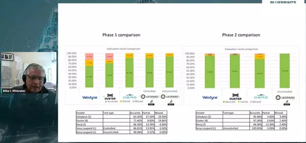Nota AI Achieves 100% Accuracy Through Sony IMX500®-Powered Smart Traffic Solution, Demonstrating Global Competitiveness