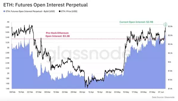 New Glassnode Report: How Bybit's Response to the Lazarus Hack Became Crypto's Defining Stress Test