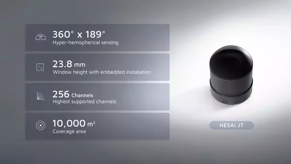 Hesai's JT Series 3D Lidar Revolutionizes the Future of Autonomous Farming