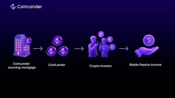 CoinLander Delivers High-Yield Crypto Returns Secured by Real-World Mortgages