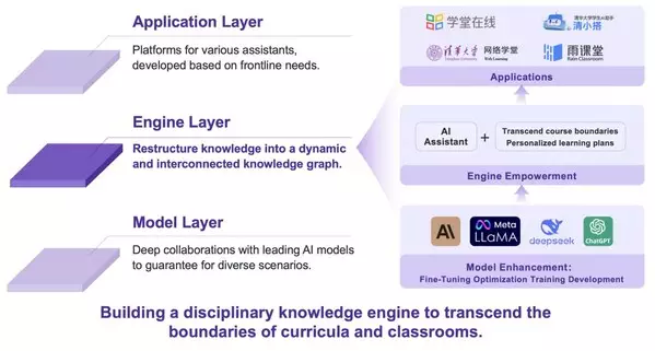 Tsinghua University Releases the First University-Wide Framework Governing AI in Teaching and Research